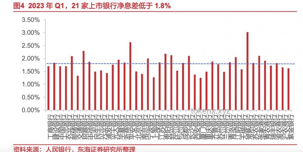 年内首次存款利率下调详解：1年期跌破1%，3年期、5年期降幅达0.25%